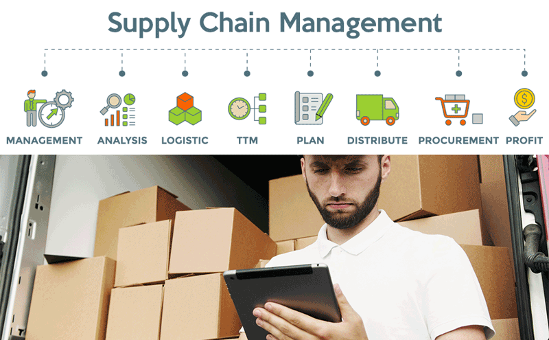 Supply Chain Modeling. Hatfield and Associates.