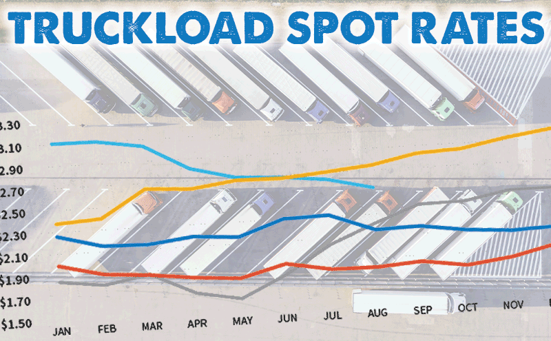 Understanding Truckload Spot Rates in 2023 with Hatfield and Associates