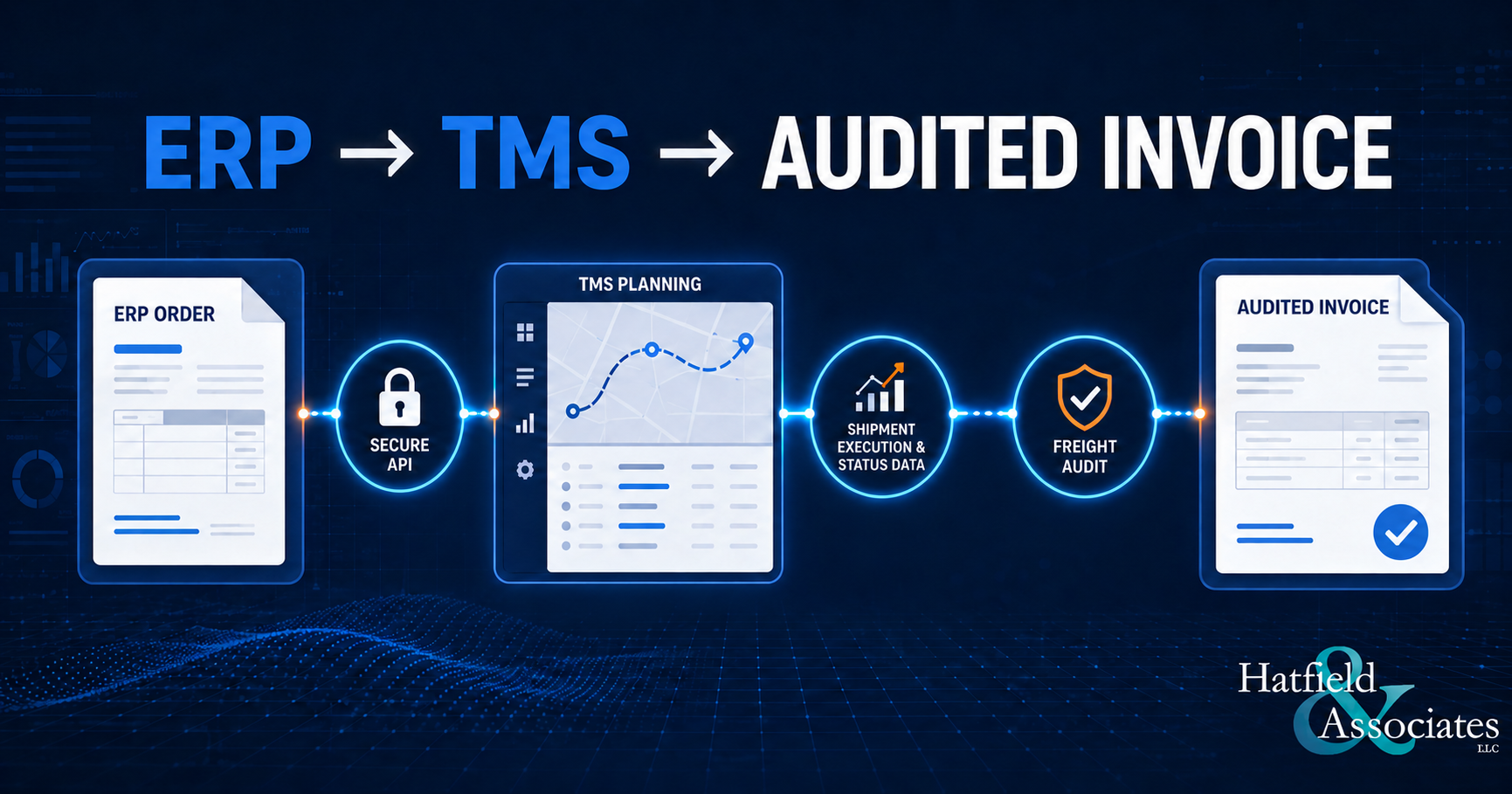Connected ERP order, TMS planning, shipment execution, freight audit, and audited invoice workflow